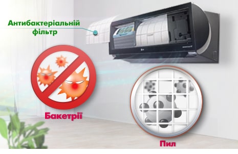 Антибактеріальний фільтр