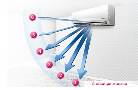 Керування повітряним потоком