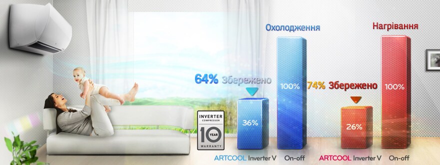 Неперевершена енергоефективність