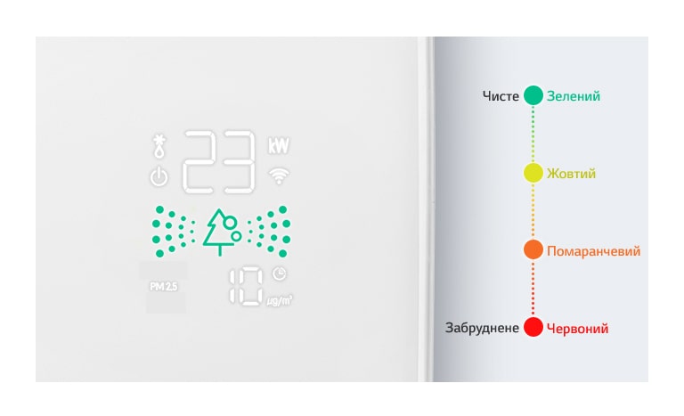 4-колірний індикатор2