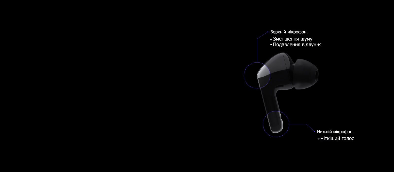 Подавлення шуму та  відлуння