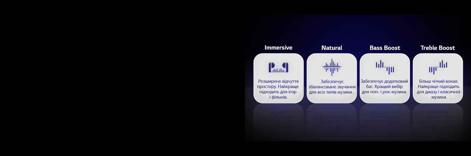 Чотири піктограми чотирьох типів режимів еквалайзера Meridian