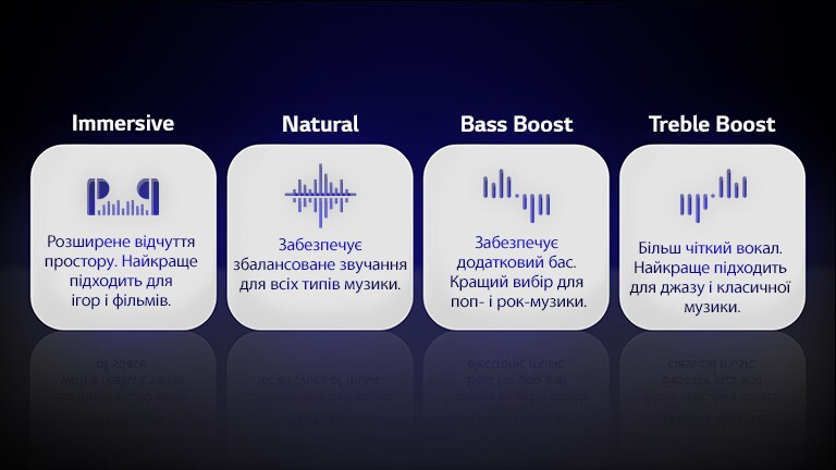 Чотири піктограми чотирьох типів режимів еквалайзера Meridian