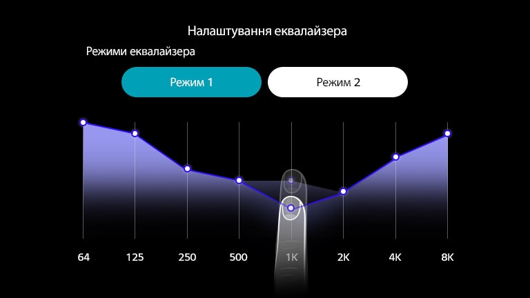 Ілюстрація сторінки налаштування еквалайзера у додатку TONE Free. показ пальця, що рухає лінійний графік звукової частоти вгору і вниз