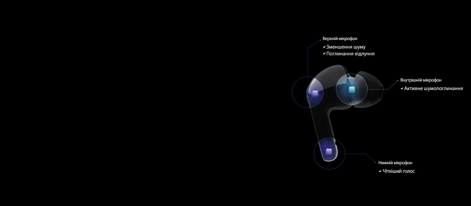 Показано три вбудовані мікрофони.