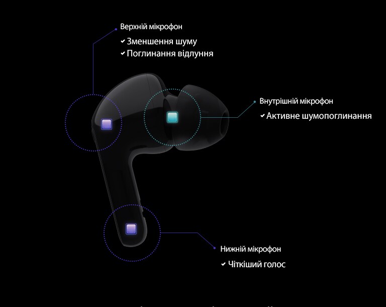 Показано три вбудовані мікрофони.