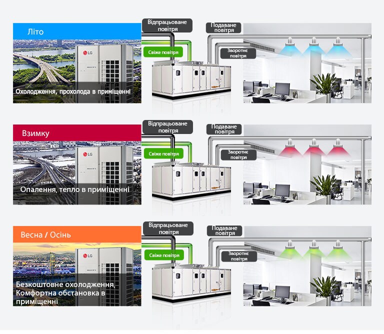 air-handling-unit_feature03_19122017_M_1513735378099