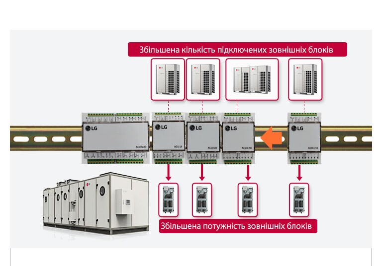 air-handling-unit_feature05_20122017_M_1513758810550