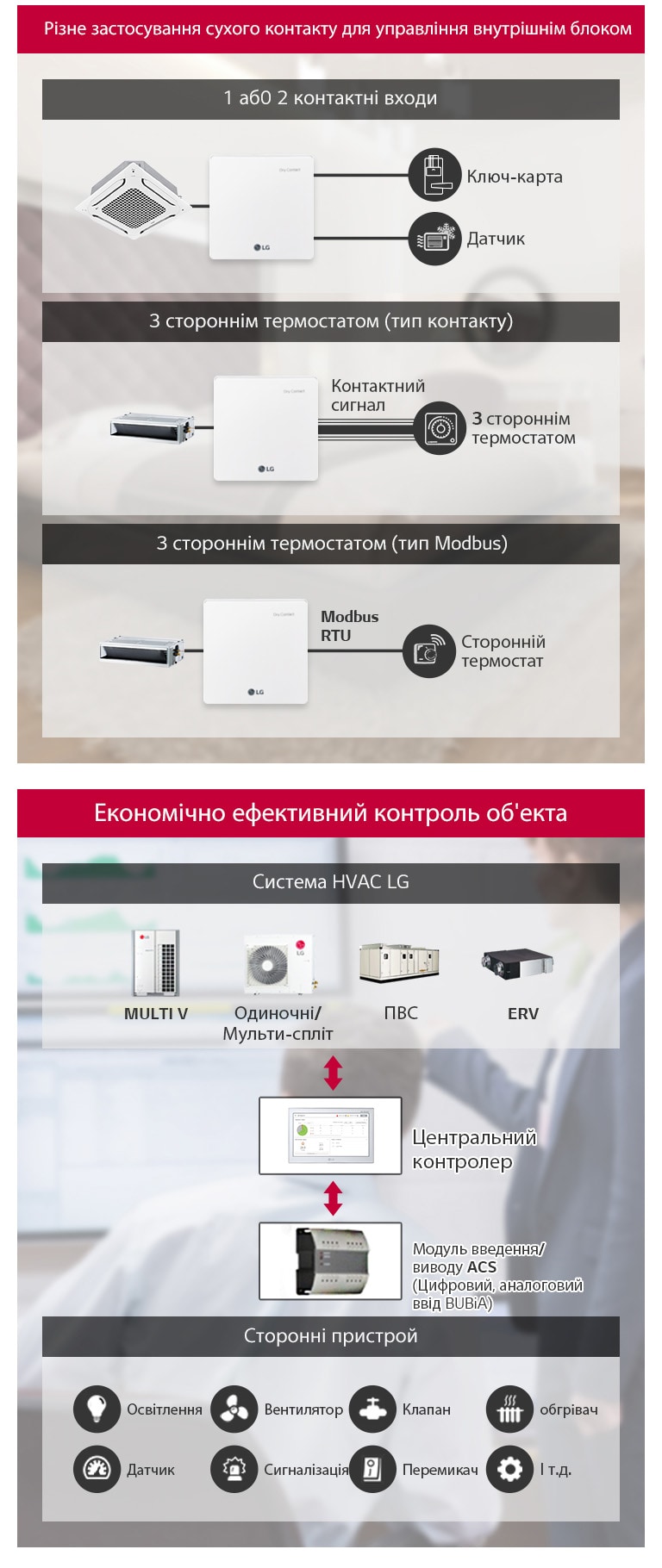 Flexible & Expandable System