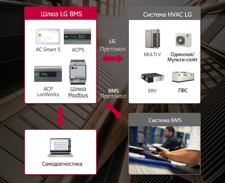 bms-gateway_feature02_19122017_M_1513670110319