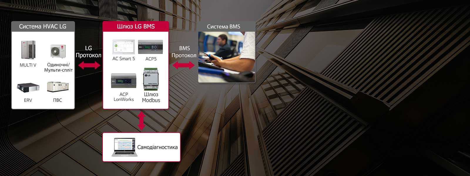 bms-gateway_Integration-with-BMS_21112017_D_1511229394638