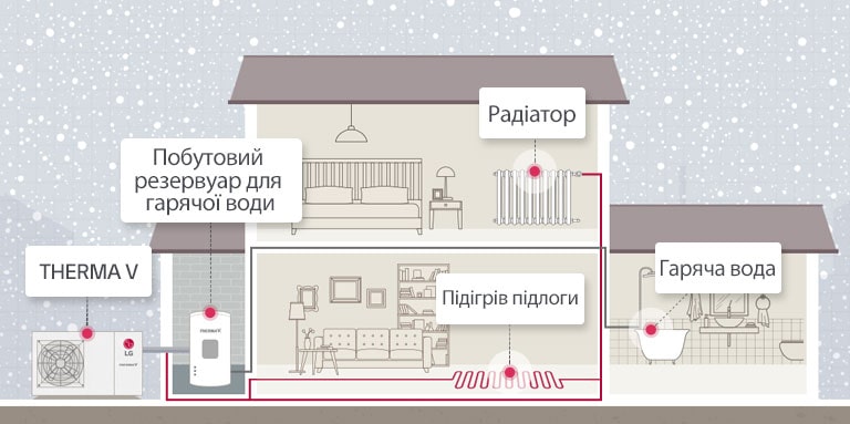 Принцип дії системи THERMA V R32 Monobloc