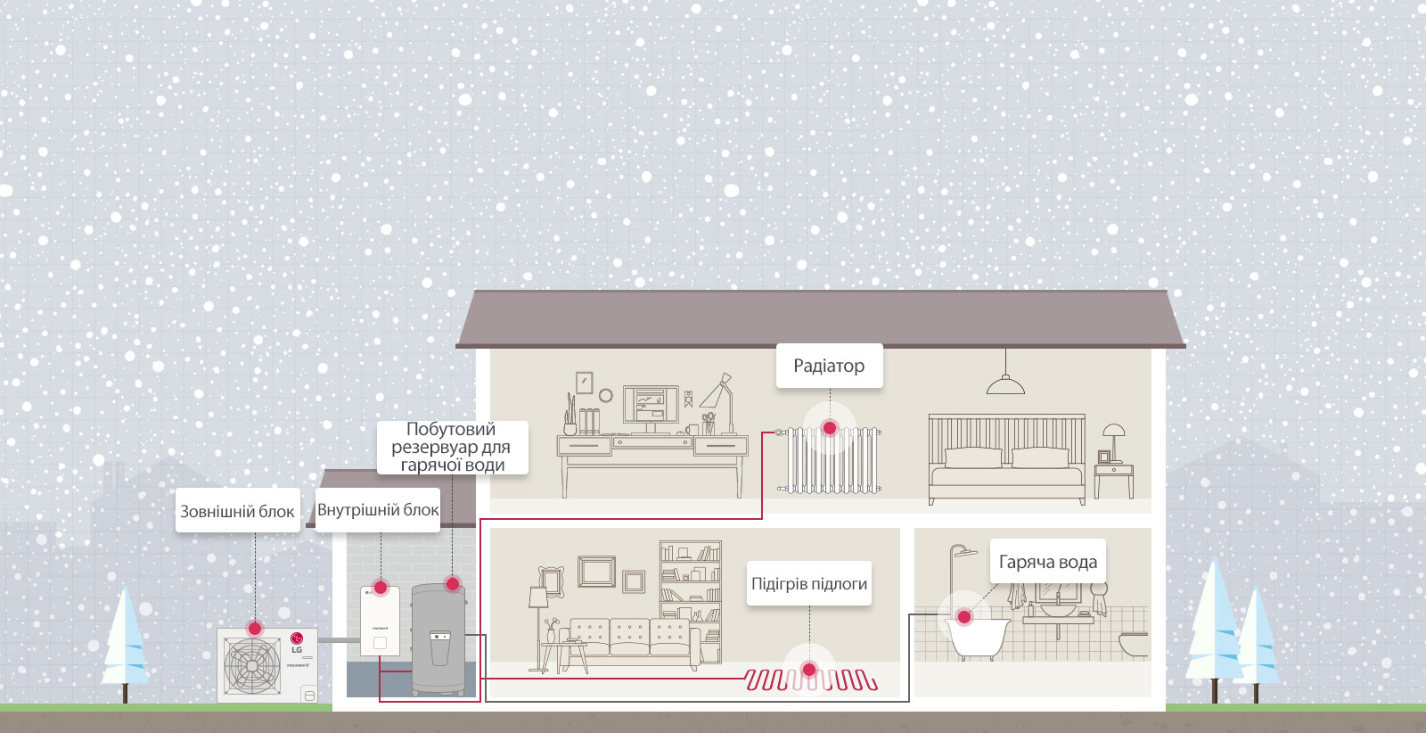 02_How-THERMA-V-R32-Split-Works_Desktop_1564386660327