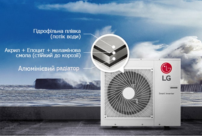 Corrosion Resistance Black Fin