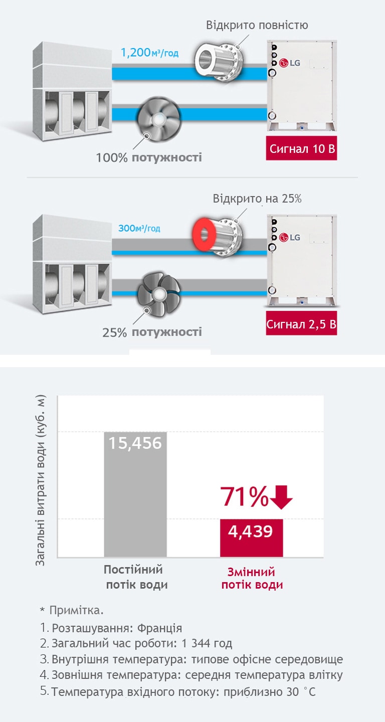 multi-v-water-iv_06_Variable-Water-Flow-Control_17112017_M_1510887328992