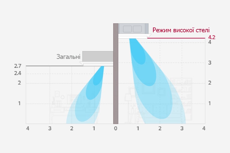 Режим високої стелі1