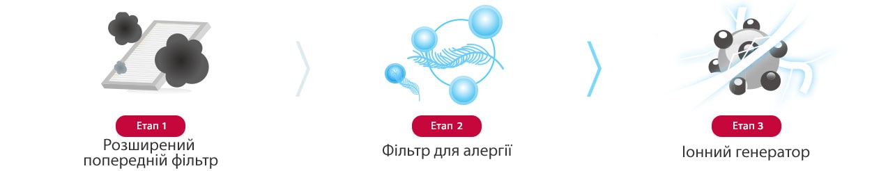 console_04_Healthier_Air_with_3_Stage_Air_Filter_System_20112017_D_1511159172008