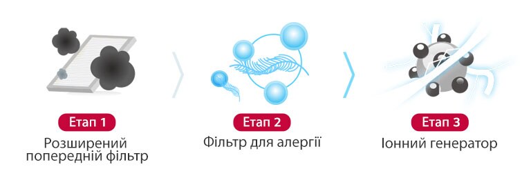 console_04_Healthier_Air_with_3_Stage_Air_Filter_System_20112017_M_1511159164379