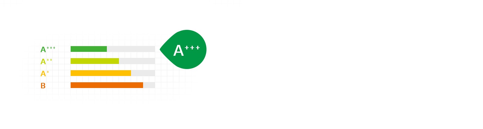 Клас енергоефективності A+++