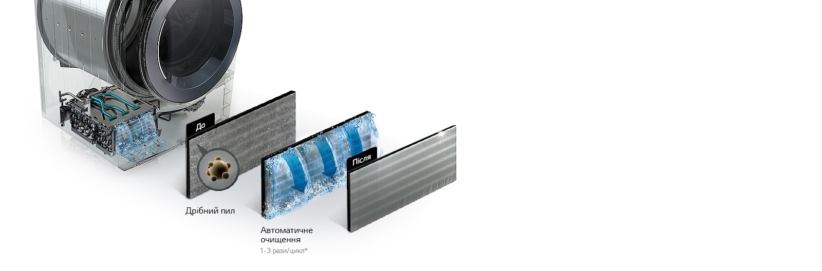 Автоматичне очищення конденсатора