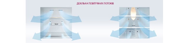 Система багатопотокового охолодження Multi Air Flow