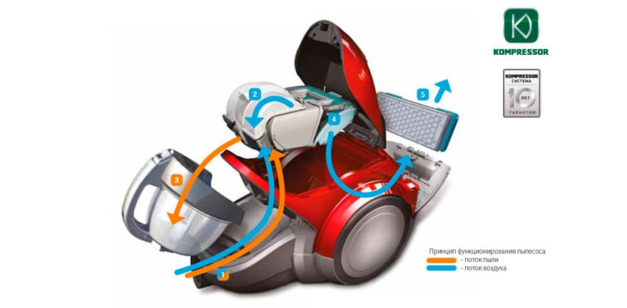 Революційні технології LG