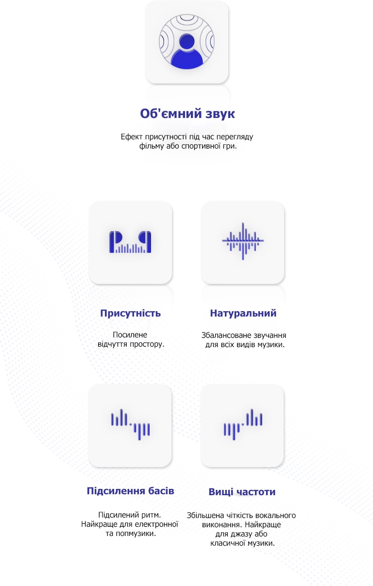5 піктограм режимів еквалайзера MERIDIAN.