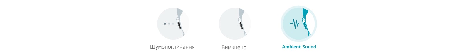 Персоналізуйте навіть гучність навколишнього середовища