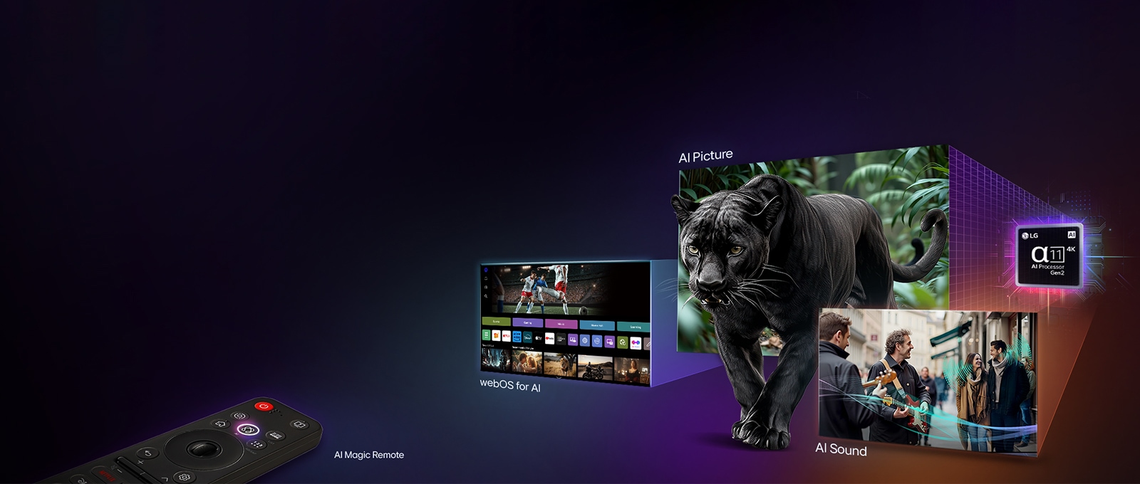 Процесор alpha зі штучним інтелектом, від якого розходяться кілька екранів, що демонструють різні функції розумного телевізора LG: пульт AI Magic Remote, інтерфейс webOS для ШІ, AI Picture та AI Sound.