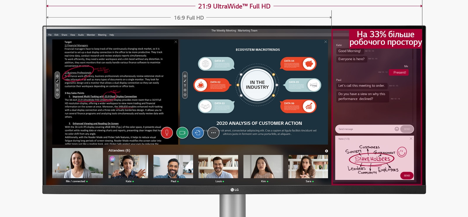 Порівняння зображення вебінару на моніторах 21:9 UltraWide Full HD, що забезпечують на 33% більше побочого простору, ніж на моніторах 16:9 Full HD 