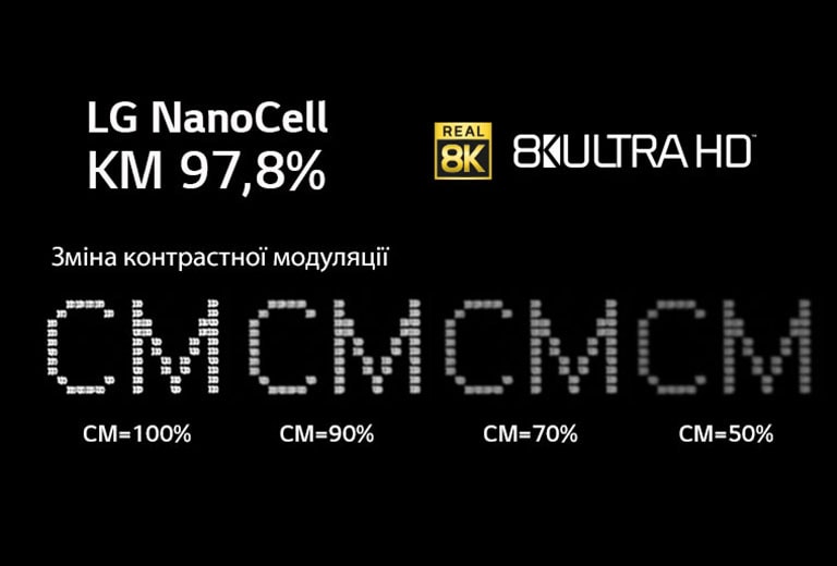 Текст на чорному тлі, що показує зміну чіткості за різних рівнім контрастної модуляції.