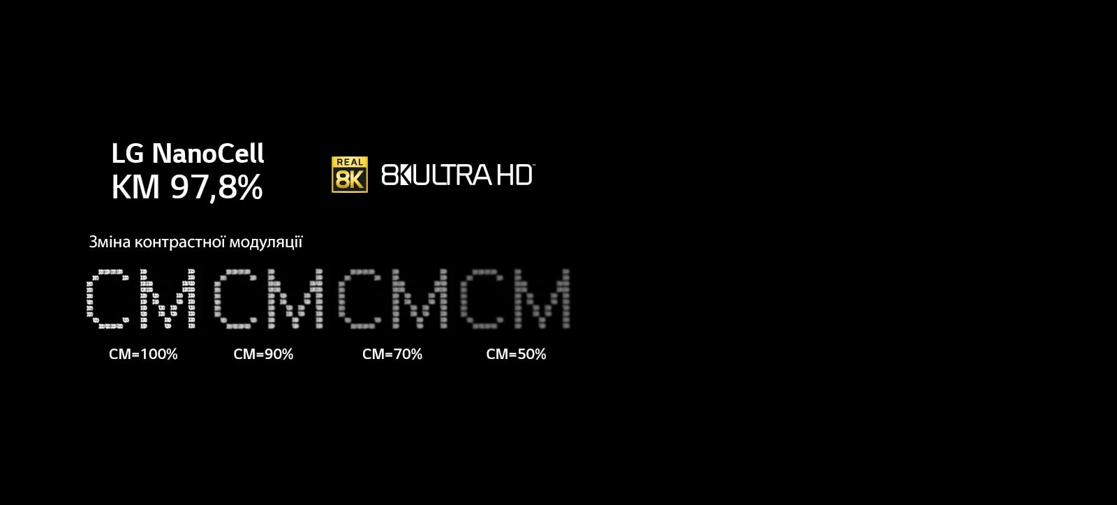 Текст на чорному тлі, що показує зміну чіткості за різних рівнім контрастної модуляції.