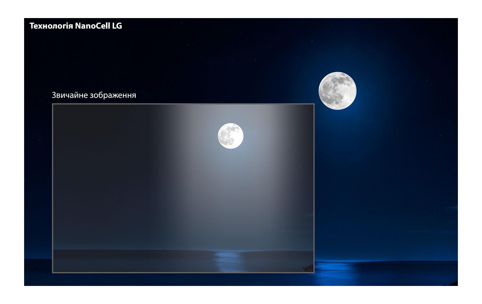 Темний пейзаж із повним місяцем, який відбивається у воді. Внизу ліворуч показано зображення звичайного телевізора з ефектом «ореола» і меншою чіткістю кольорів. Його оточує більше зображення на екрані телевізора LG з технологією NanoCell.