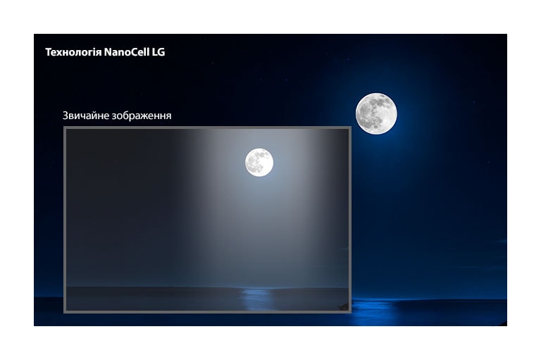 Темний пейзаж із повним місяцем, який відбивається у воді. Внизу ліворуч показано зображення звичайного телевізора з ефектом «ореола» і меншою чіткістю кольорів. Його оточує більше зображення на екрані телевізора LG з технологією NanoCell.