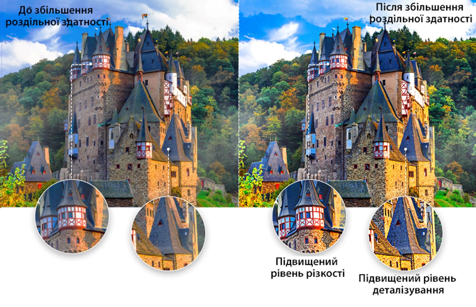 Порівняння якості зображення античного замку посеред лісу з крупним планом одного з дахів із підвищеною чіткістю та деталізуванням після збільшення роздільної здатності.