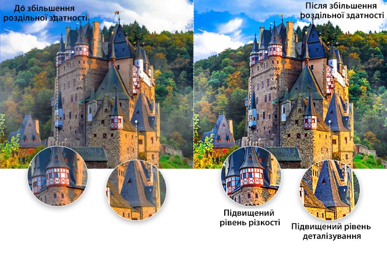 Порівняння якості зображення античного замку посеред лісу з крупним планом одного з дахів із підвищеною чіткістю та деталізуванням після збільшення роздільної здатності.