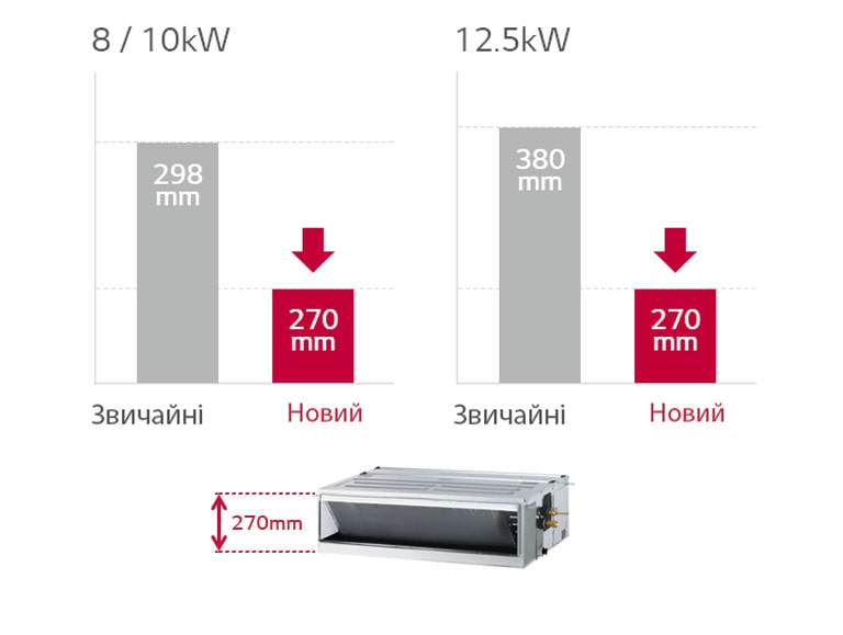 Менша висота2