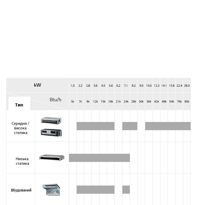 Гнучке встановлення (лише канали з низьким статичним тиском)2