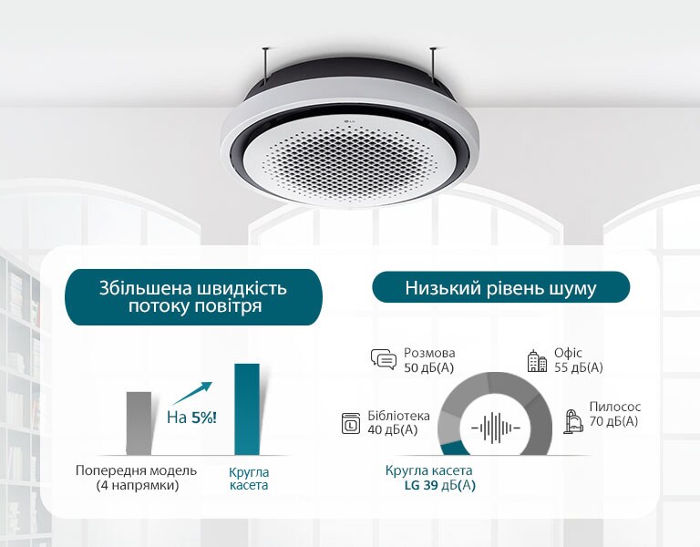 Silent Operation, Powerful Airflow