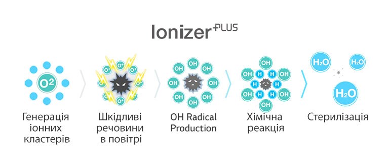 air-solution_03_Plasmaster_lonizer_20112017_M_1511147075495