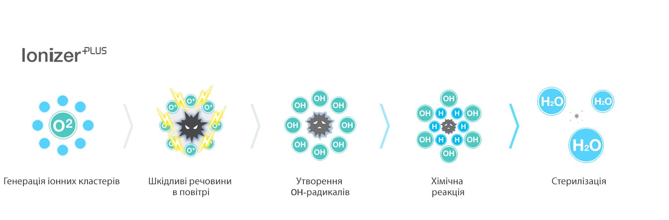 air-solution_03_Plasmaster_lonizer_20112017_D_1511147069468