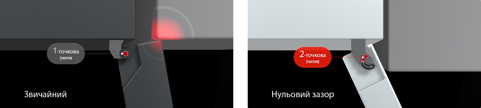 Холодильник із нижньою морозильною камерою LG (GC-B459EMYM), зображений зверху, зображення поділене навпіл: ліворуч — текст «Звичайний" і одноточкова петля», праворуч — текст «Нульовий зазор» і "двоточкова петля".