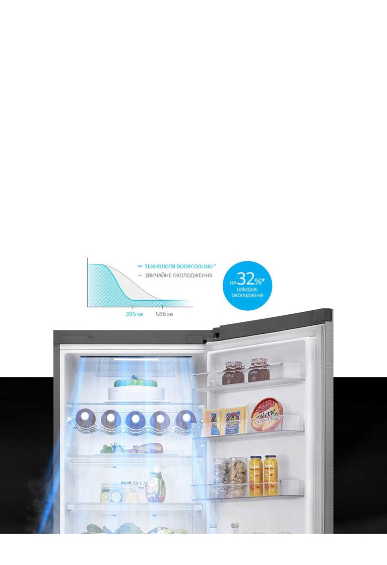 Технологія DoorCooling+