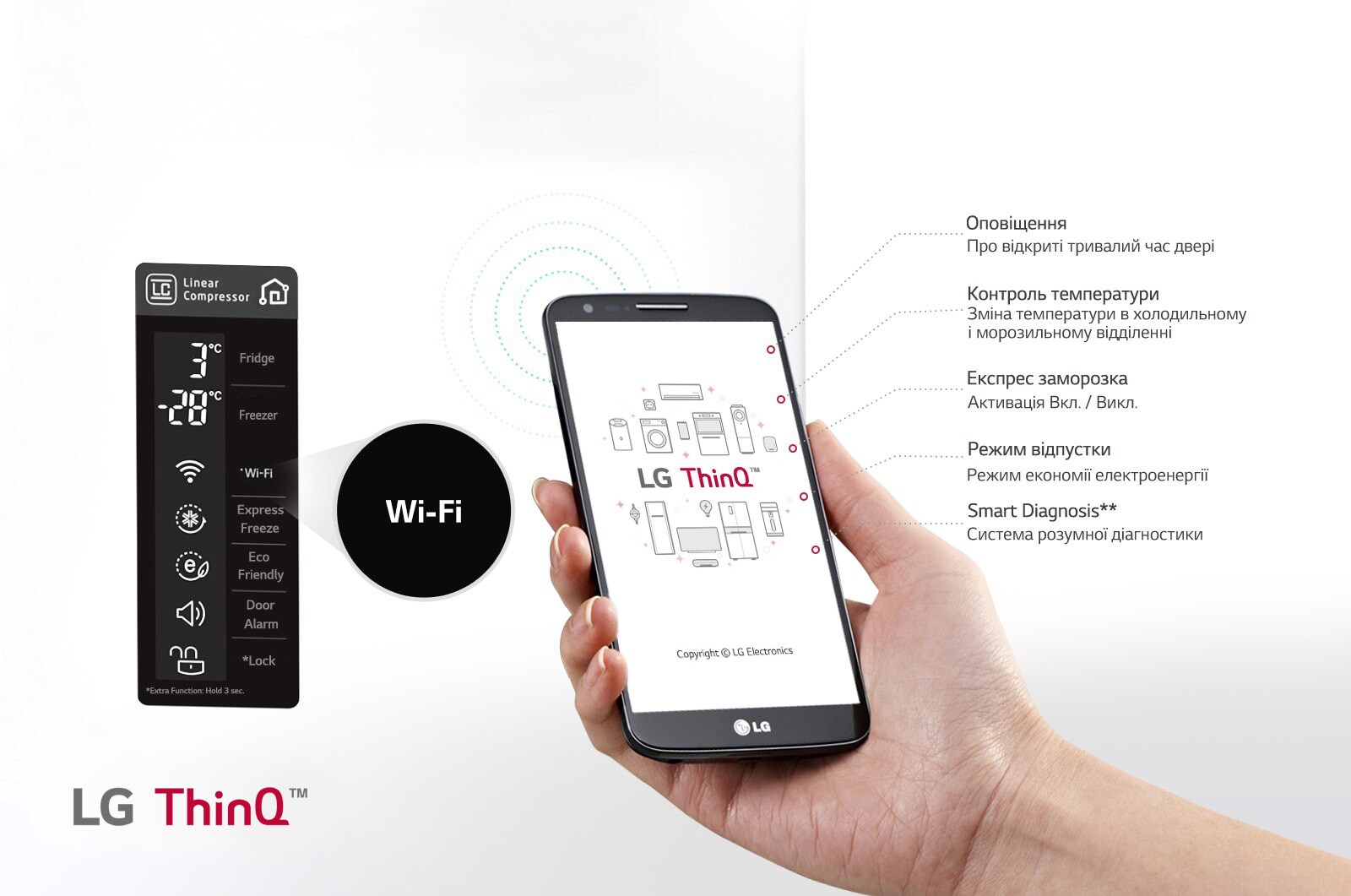 Wi-Fi c підключенням до ThinQ ™