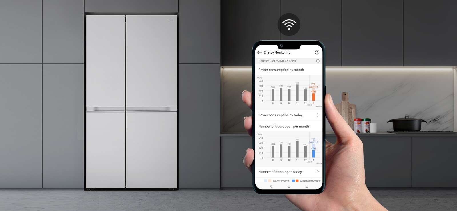 Розумний контроль холодильника