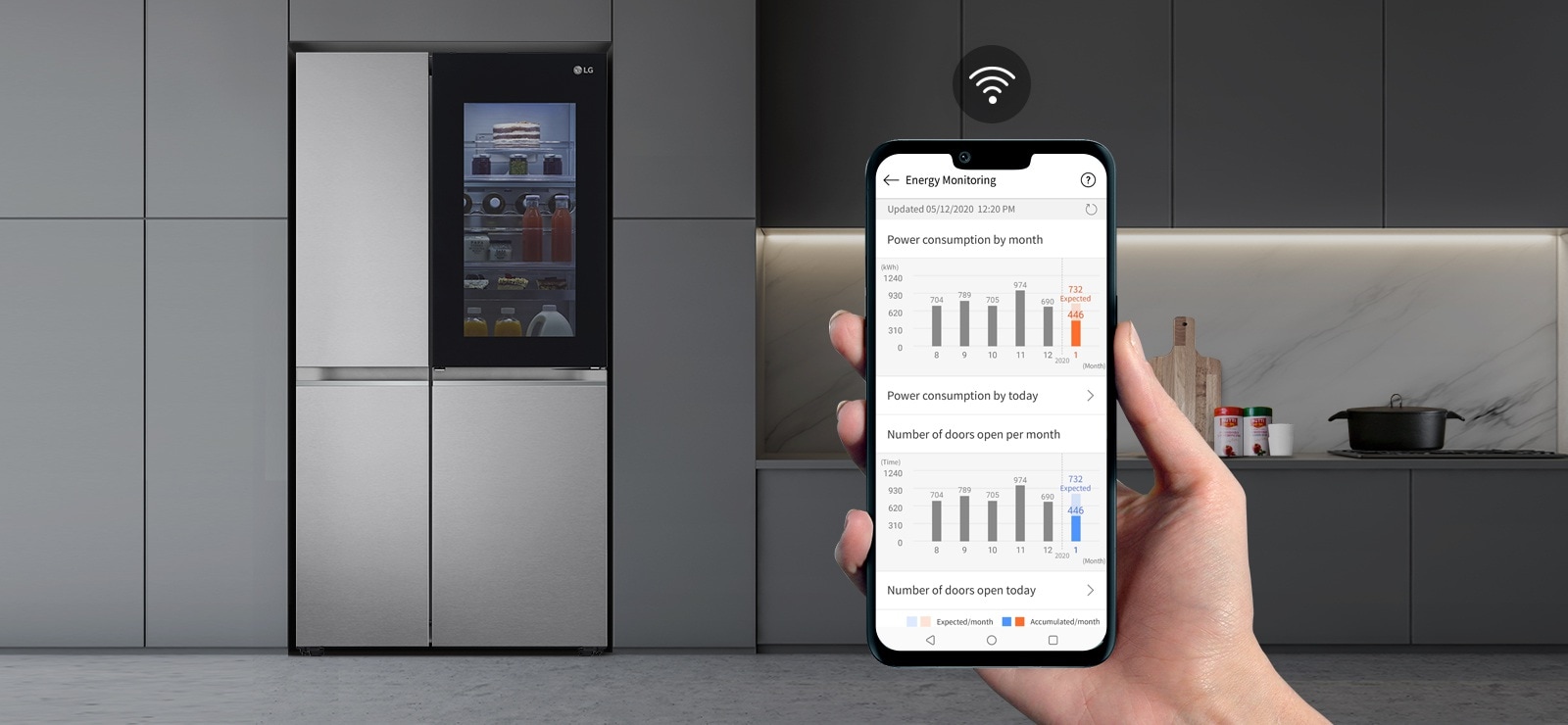Розумний контроль холодильника