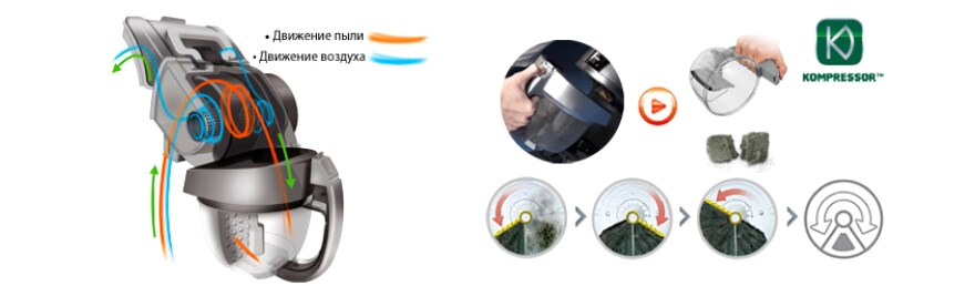 Перша у світі технологія автоматичної компресії пилу