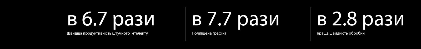 Below there are specification of alpha 11 AI Processor compared to alpha 5 AI Processor. The alpha 11 AI Processor has 6.7X faster AI performance, 7.7X improved graphics, 2.8X faster processing speeds.