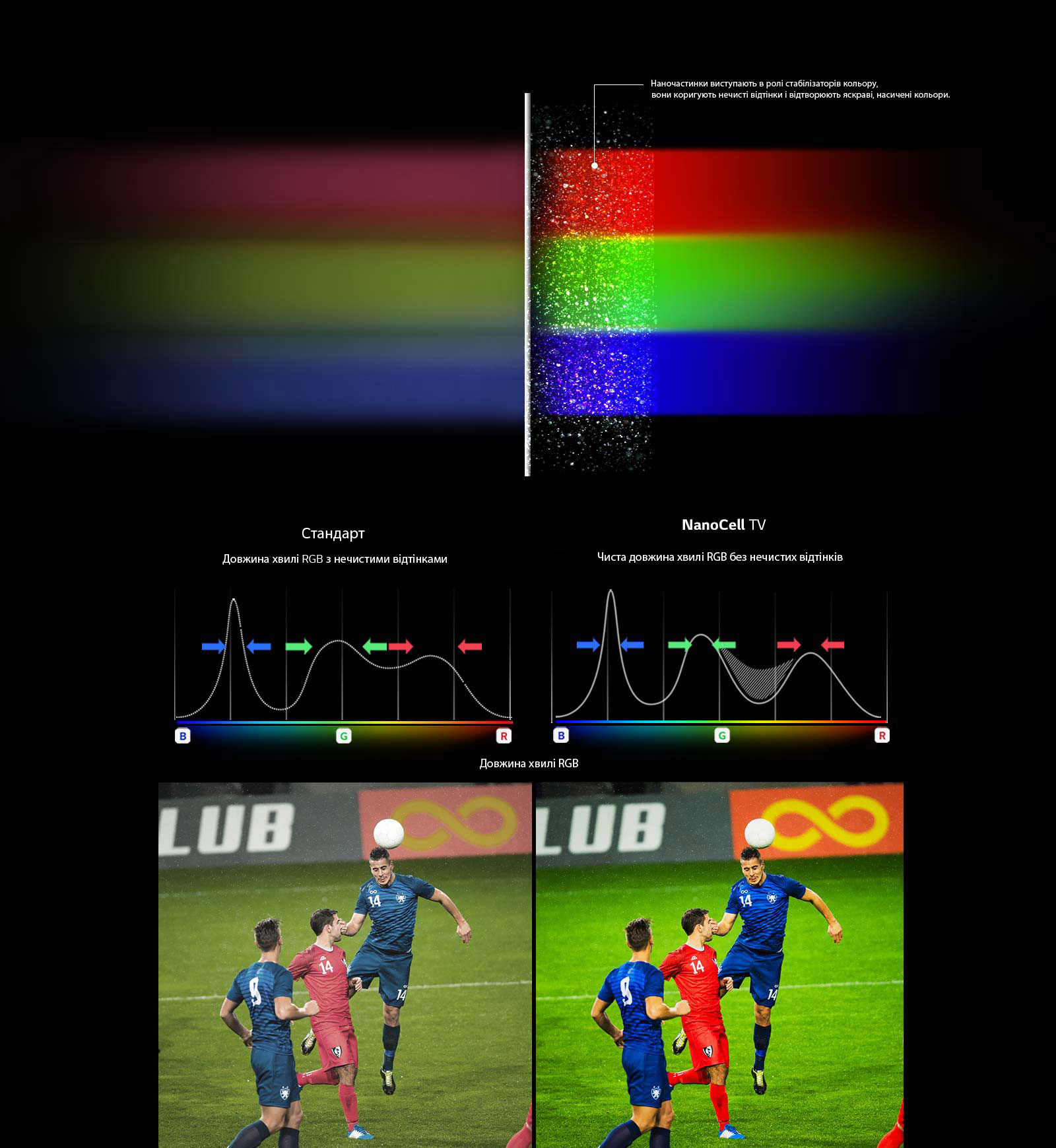 Розкрийте Чисті Кольори за допомогою технології NanoCell1