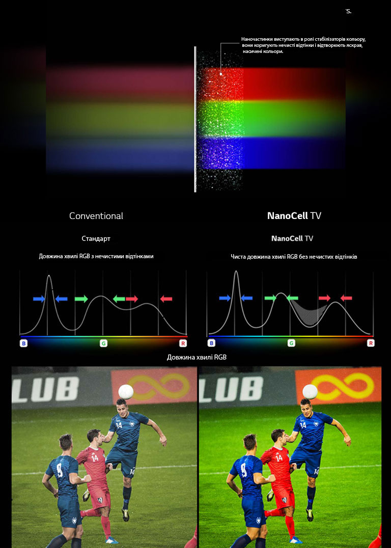 Розкрийте Чисті Кольори за допомогою технології NanoCell2